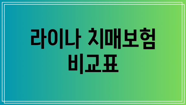 라이나 치매보험 비교표
