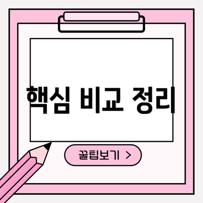 핵심 비교 정리
