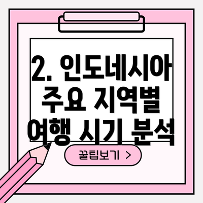 2. 인도네시아 주요 지역별 여행 시기 분석