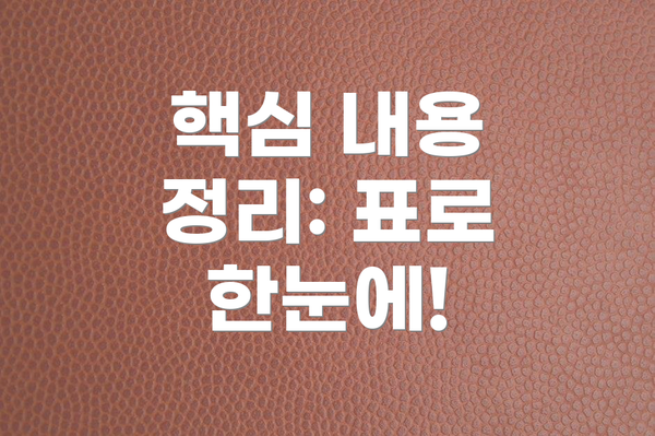 핵심 내용 정리: 표로 한눈에!