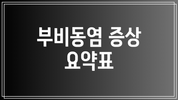 부비동염 증상 요약표