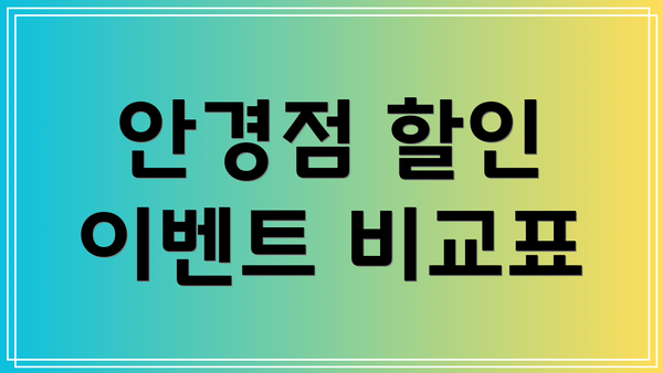 안경점 할인 이벤트 비교표