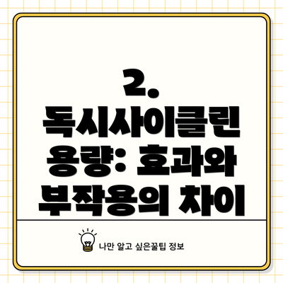 2. 독시사이클린 용량: 효과와 부작용의 차이
