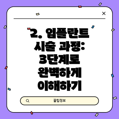 2. 임플란트 시술 과정: 3단계로 완벽하게 이해하기