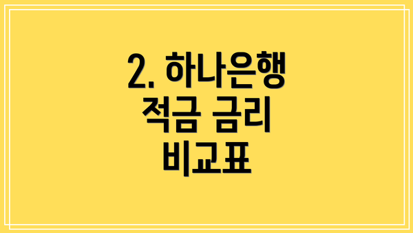 2. 하나은행 적금 금리 비교표