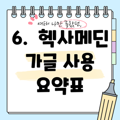 6.  헥사메딘 가글 사용 요약표