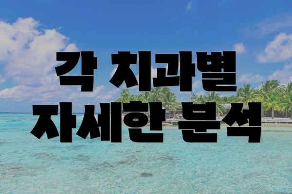 각 치과별 자세한 분석