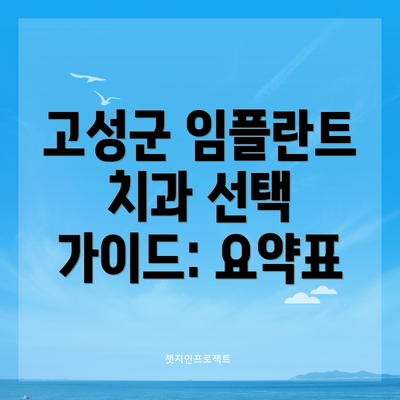 고성군 임플란트 치과 선택 가이드: 요약표
