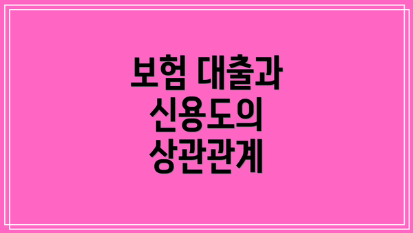 보험 대출과 신용도의 상관관계