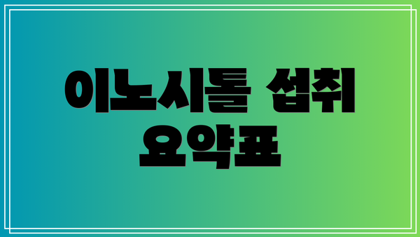 이노시톨 섭취 요약표