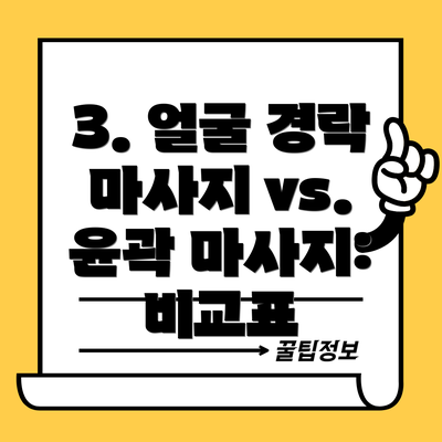 3. 얼굴 경락 마사지 vs. 윤곽 마사지: 비교표