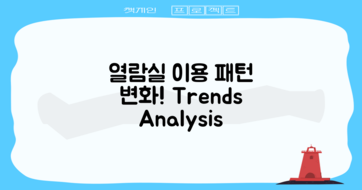 열람실 이용 패턴 변화