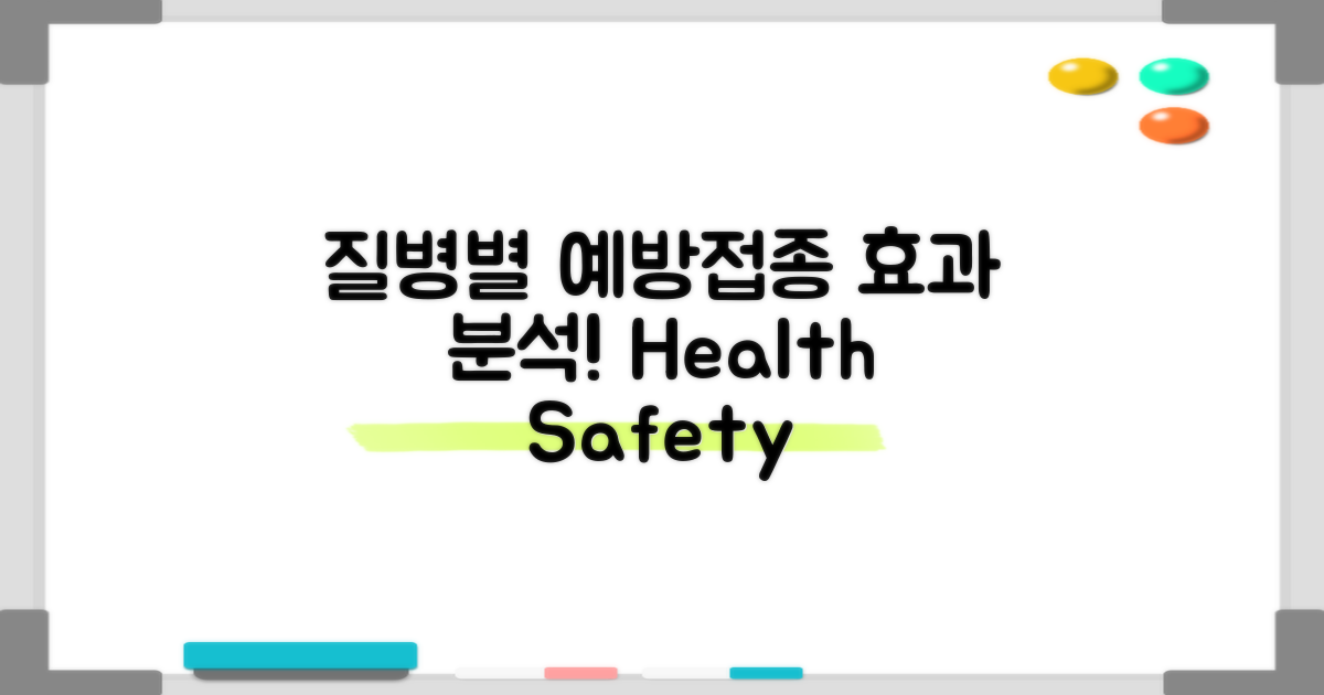 각 질병별 예방접종 효과 분석